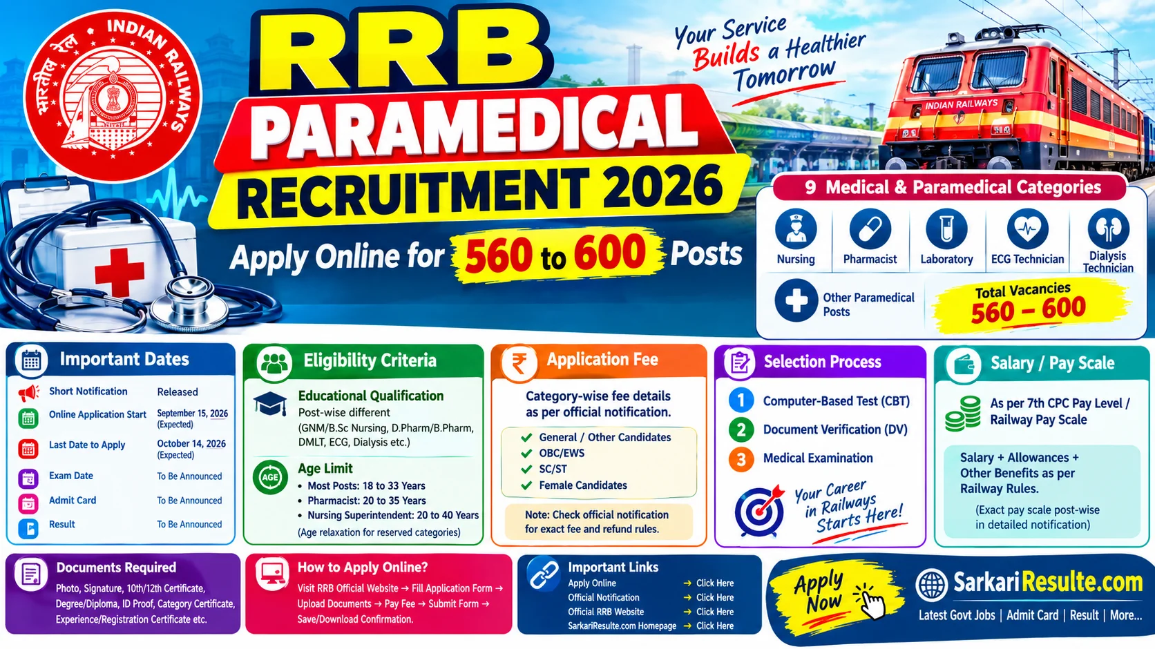 RRB Paramedical Recruitment 2026