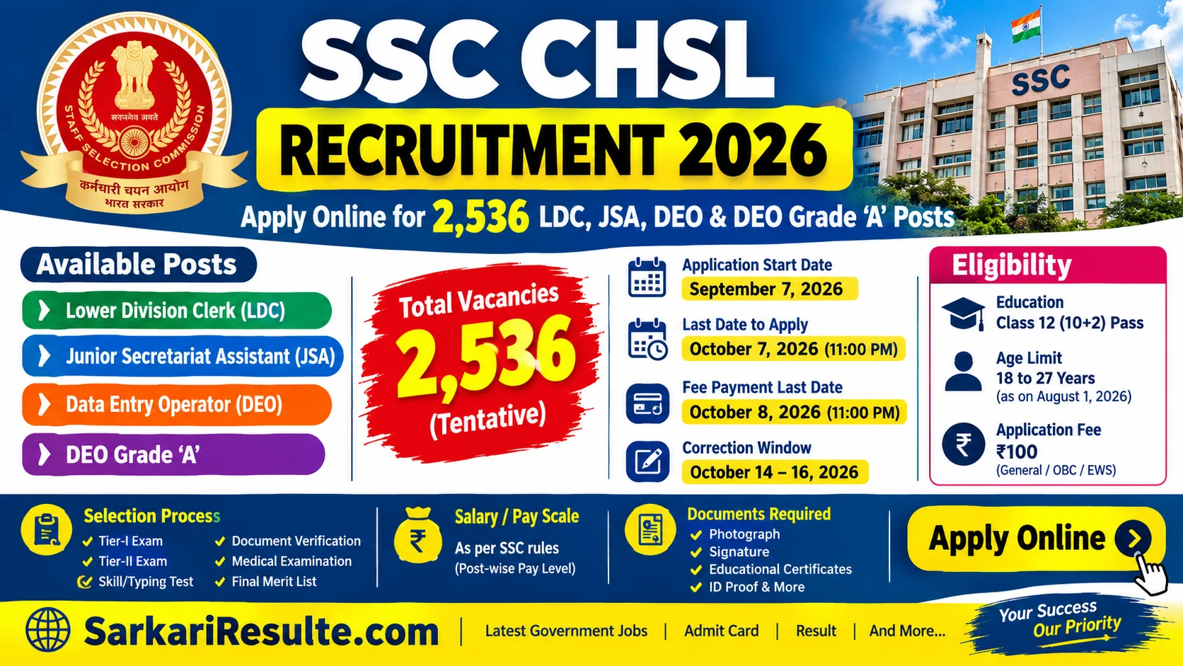 SSC CHSL Recruitment 2026