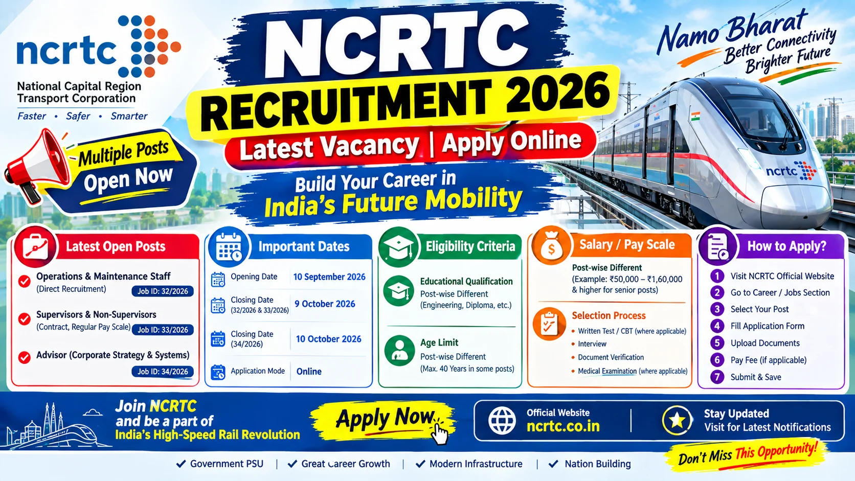 NCRTC Recruitment 2026 latest vacancy apply online