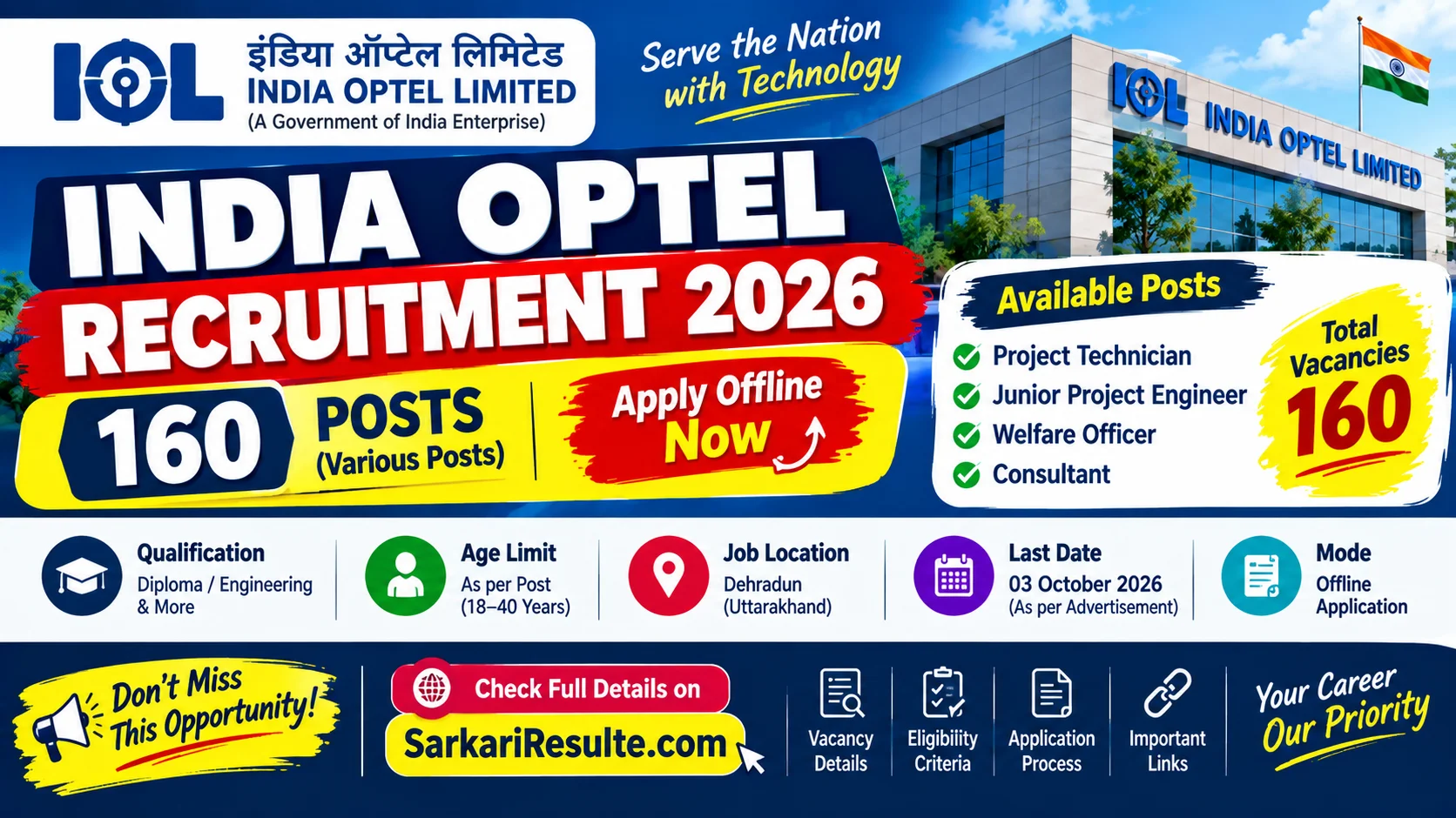 India Optel Recruitment 2026 160 Posts Vacancy
