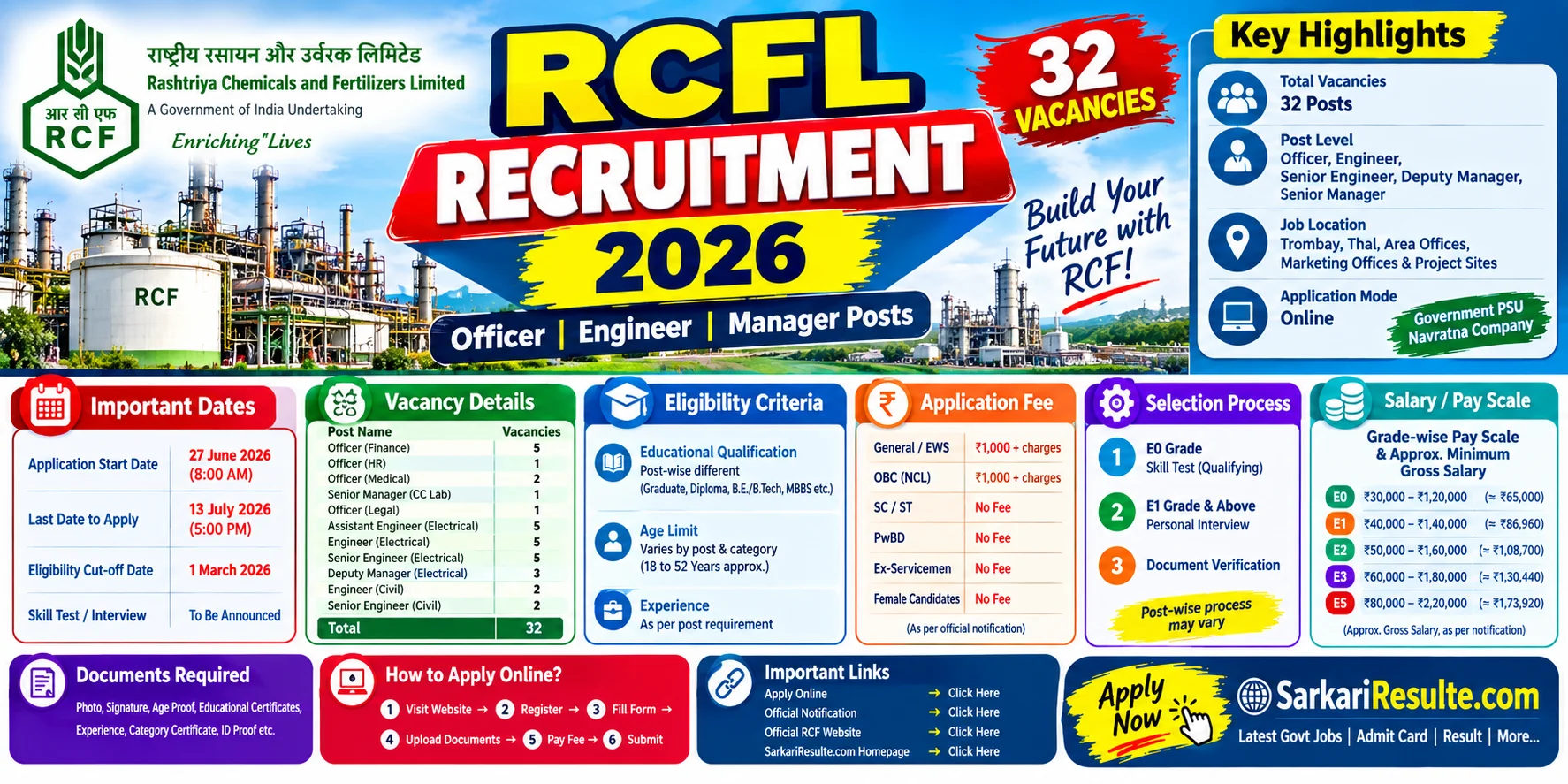 RCFL Recruitment 2026