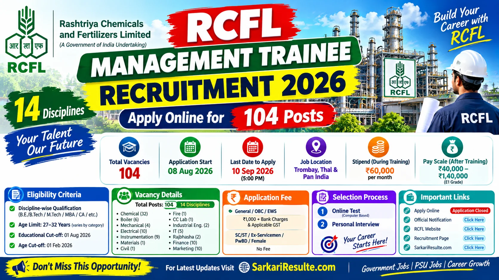 RCFL Management Trainee Recruitment 2026