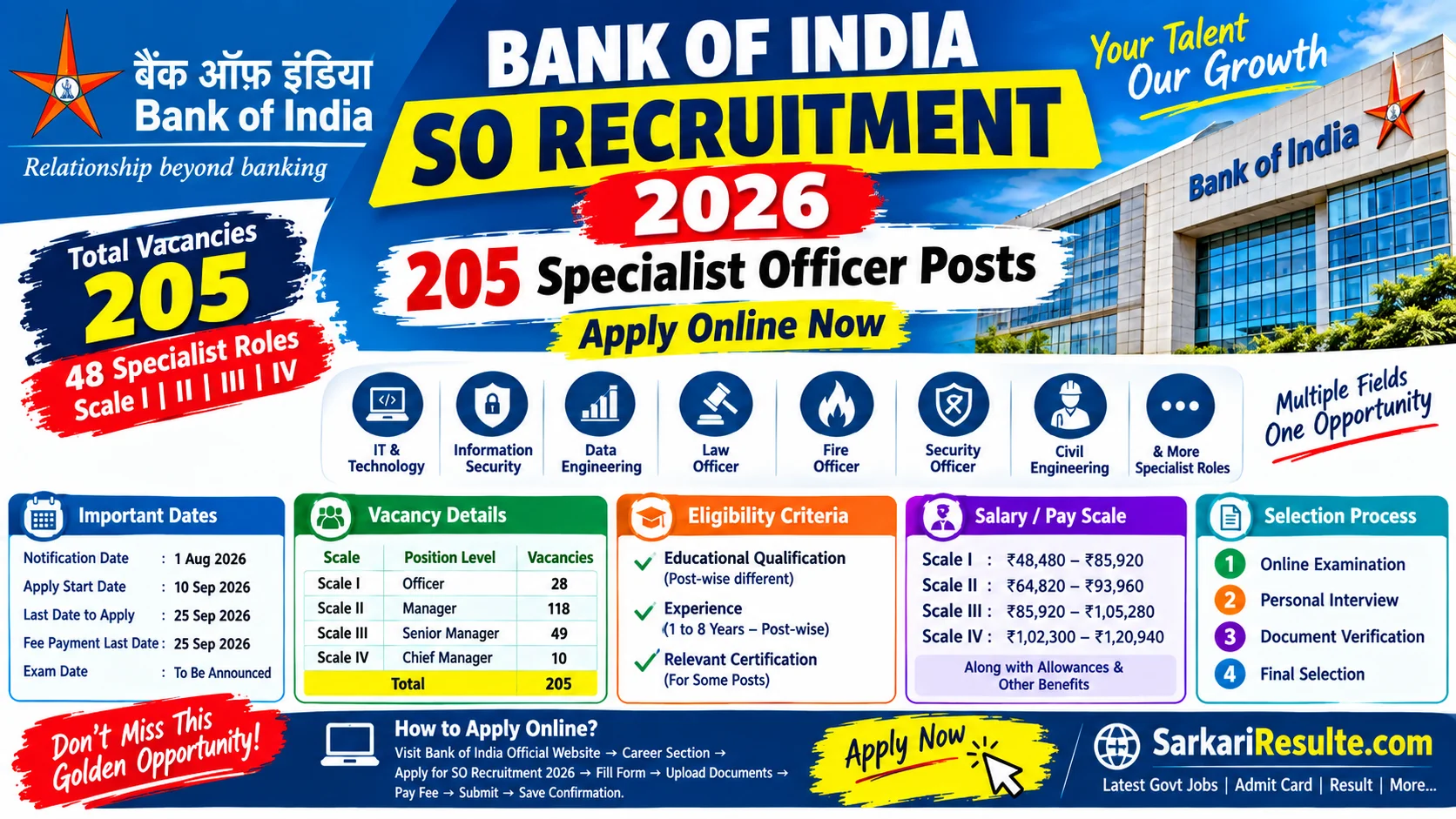 Bank of India SO Recruitment 2026