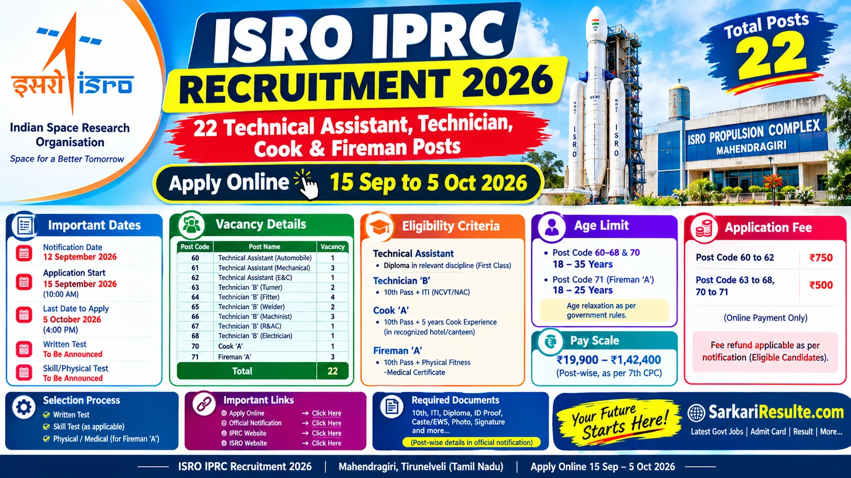 ISRO IPRC Recruitment 2026: 22 Technical Assistant, Technician & Fireman Posts, Apply Online