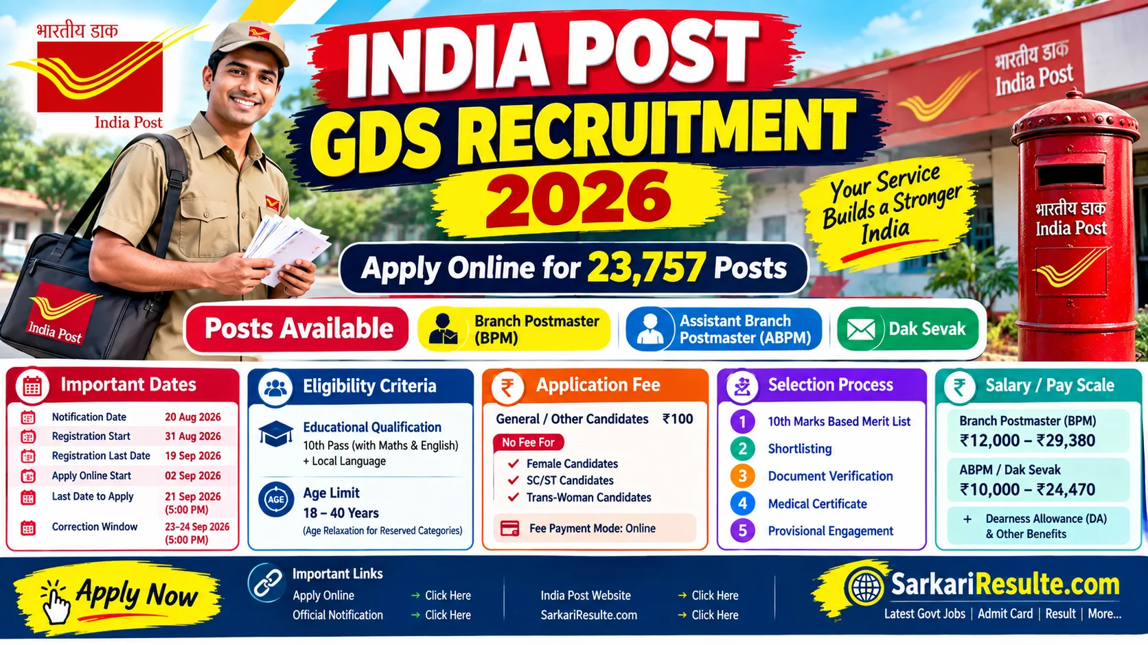 India Post GDS Recruitment 2026